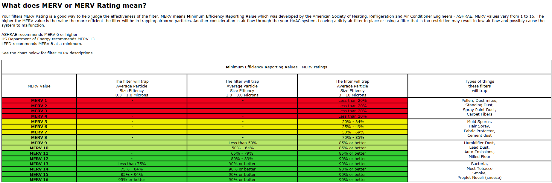 Fpr Rating Chart